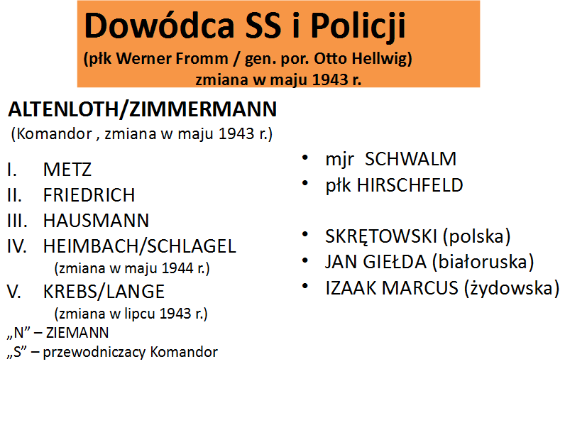 Dowódca policji i gestapo